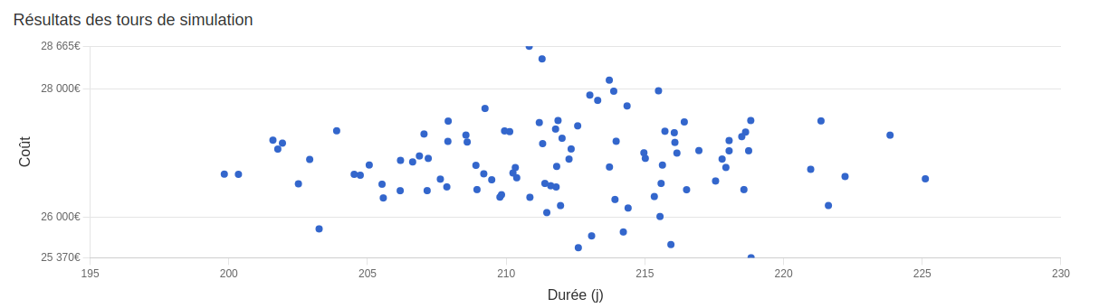 diagramme dispersion