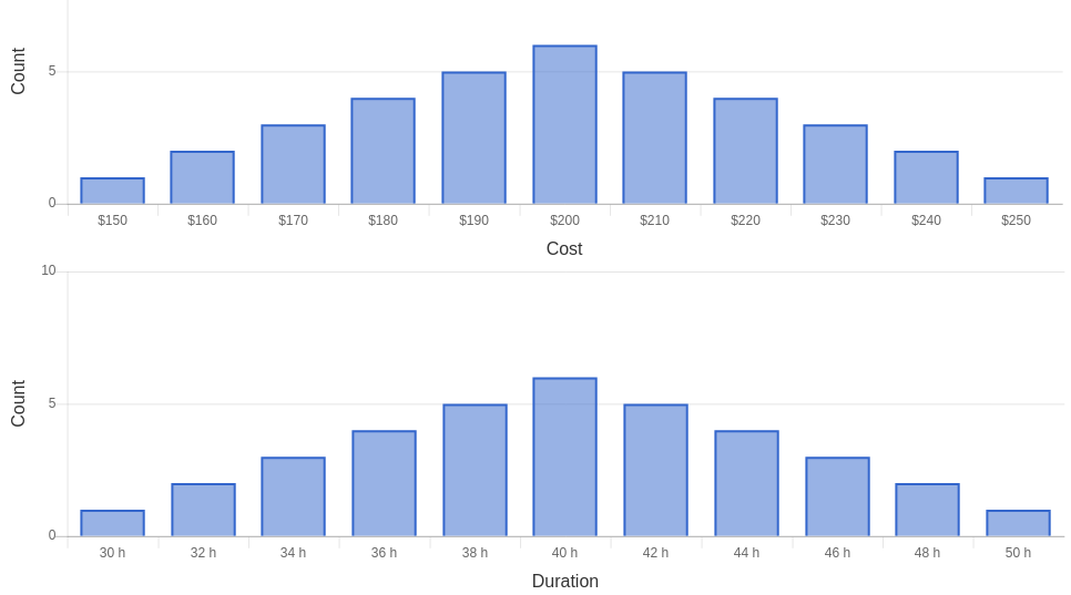 history data