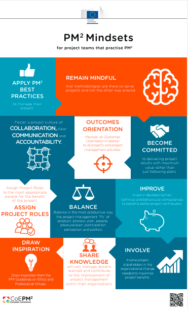 pm2 mindsets