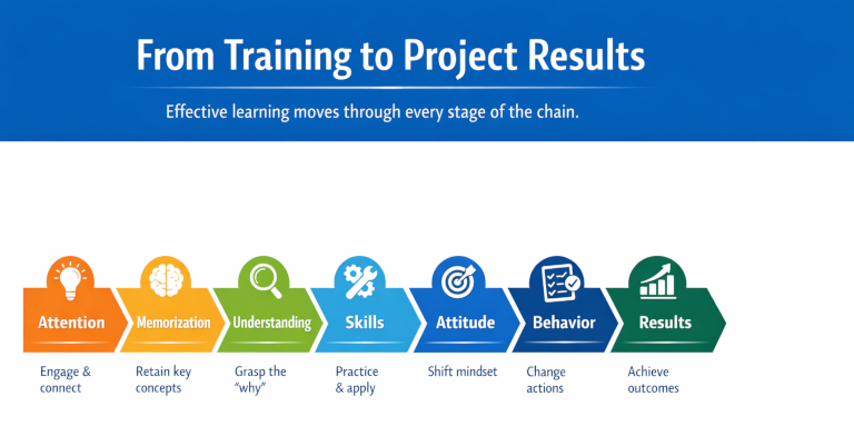 training results 768x392